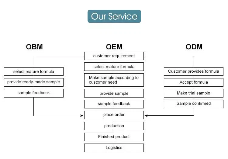 Hbd16857b555b4f85ac7718a328ea6eaa4